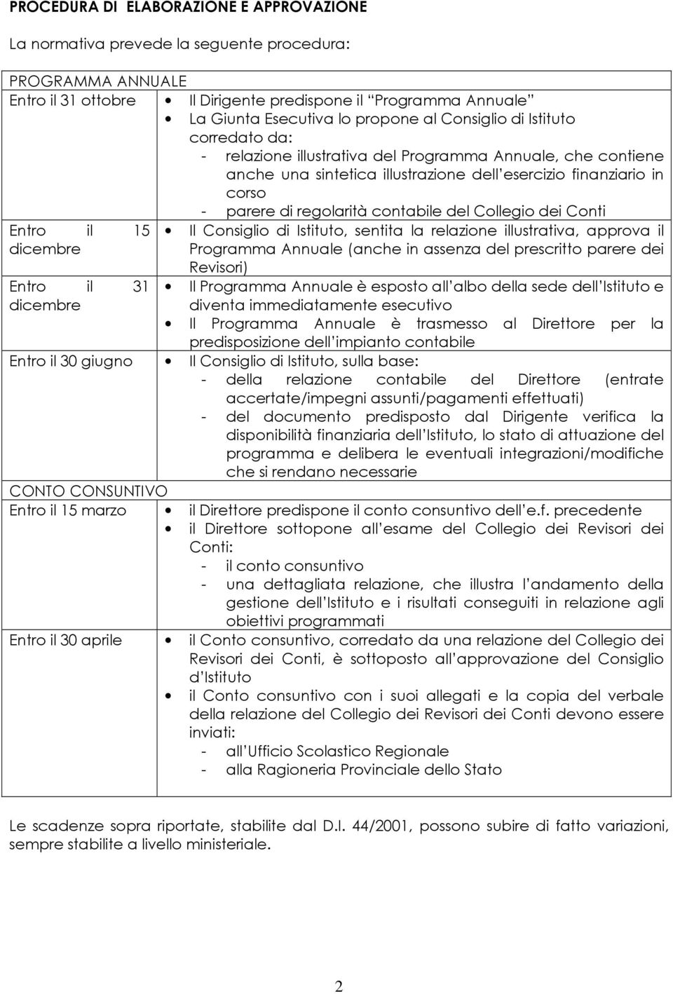 contabile del Collegio dei Conti Entro il 15 dicembre Entro il 31 dicembre Il Consiglio di Istituto, sentita la relazione illustrativa, approva il Programma Annuale (anche in assenza del prescritto