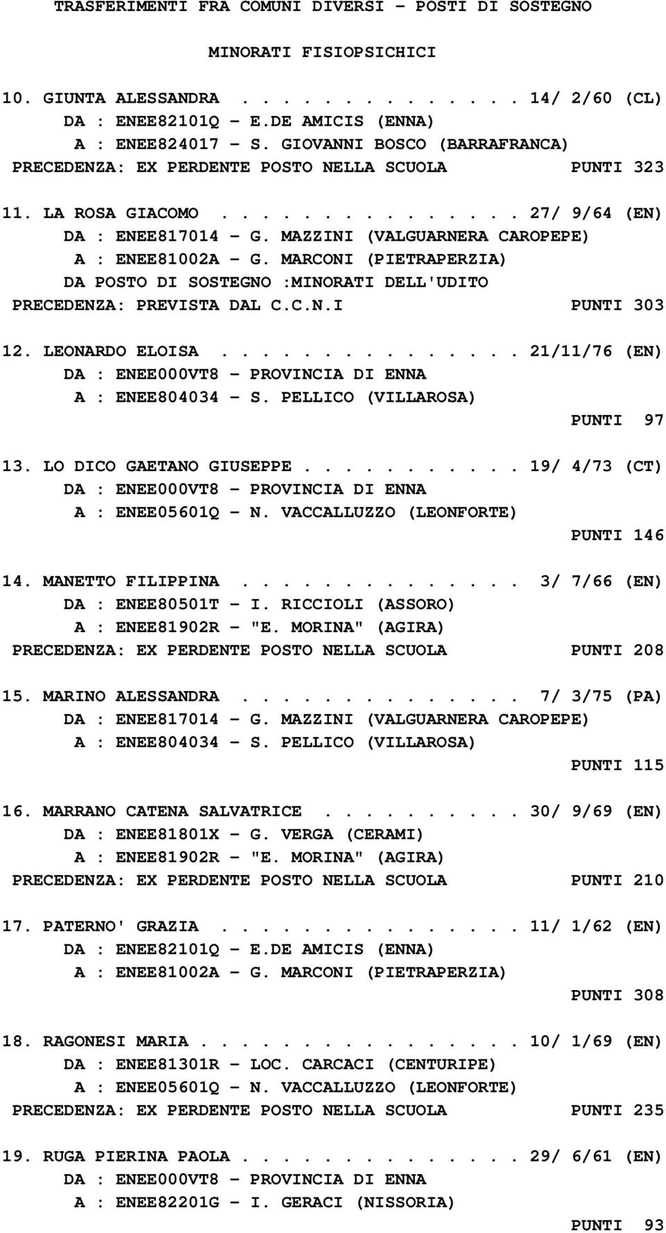 MAZZINI (VALGUARNERA CAROPEPE) A : ENEE81002A - G. MARCONI (PIETRAPERZIA) DA POSTO DI SOSTEGNO :MINORATI DELL'UDITO PRECEDENZA: PREVISTA DAL C.C.N.I PUNTI 303 12. LEONARDO ELOISA.