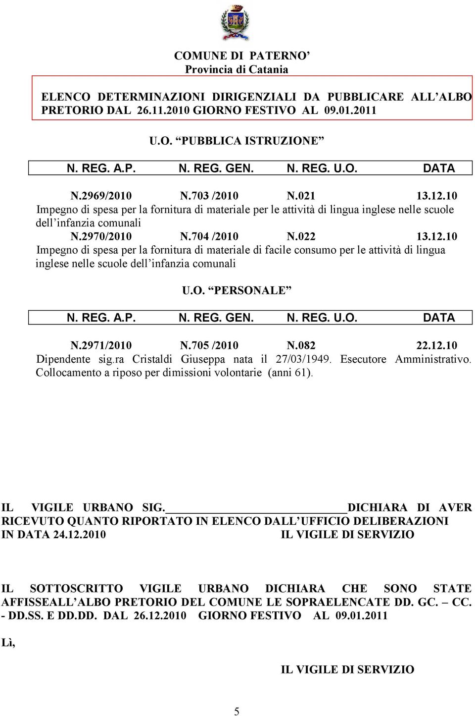 705 /2010 N.082 22.12.10 Dipendente sig.ra Cristaldi Giuseppa nata il 27/03/1949. Esecutore Amministrativo. Collocamento a riposo per dimissioni volontarie (anni 61). IL VIGILE URBANO SIG.