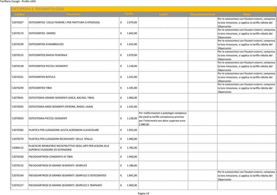 663,00 Per le osteosintesi con fissatori esterni, compresa la loro rimozione, si applica la tariffa ridotta del 20percento '12070199 OSTEOSINTESI AVAMBRACCIO 1.