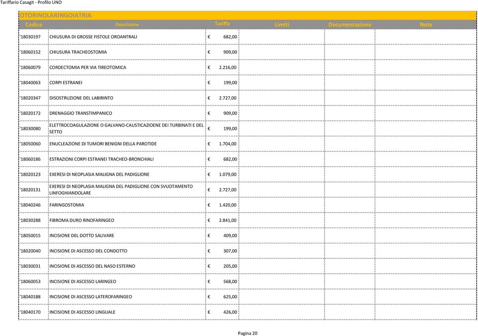 727,00 '18020172 DRENAGGIO TRANSTIMPANICO 909,00 '18030080 ELETTROCOAGULAZIONE O GALVANO CAUSTICAZIOENE DEI TURBINATI E DEL SETTO 199,00 '18050060 ENUCLEAZIONE DI TUMORI BENIGNI DELLA PAROTIDE 1.