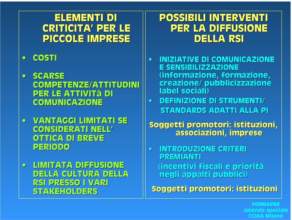 COMUNICAZIONE E SENSIBILIZZAZIONE (informazione, formazione, creazione/ pubblicizzazione label sociali) DEFINIZIONE DI STRUMENTI/ STANDARDS ADATTI ALLA PI