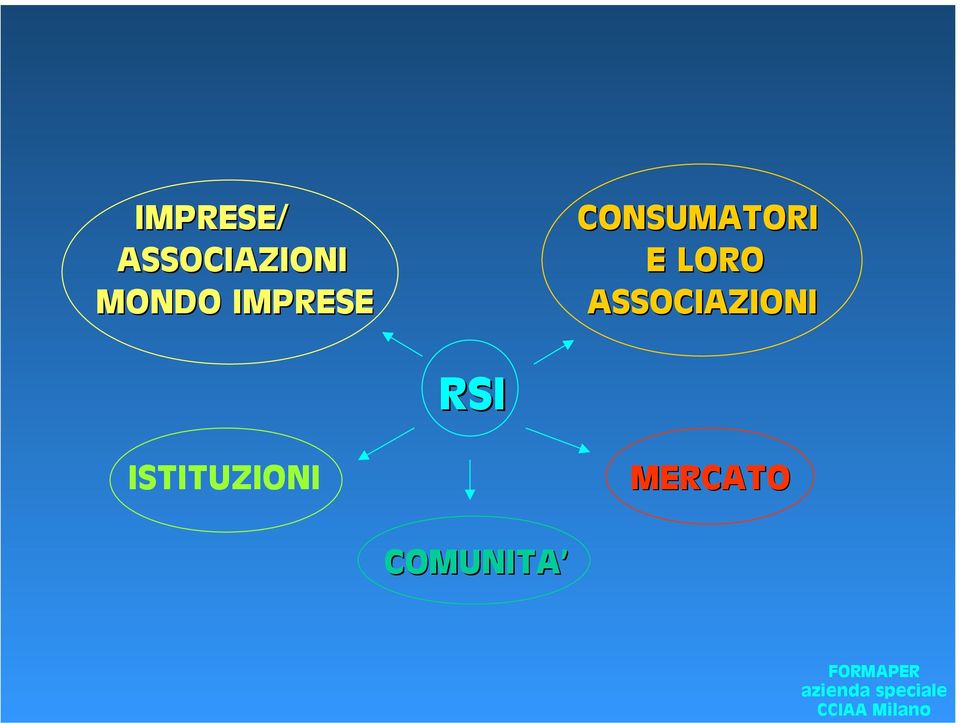 MONDO IMPRESE