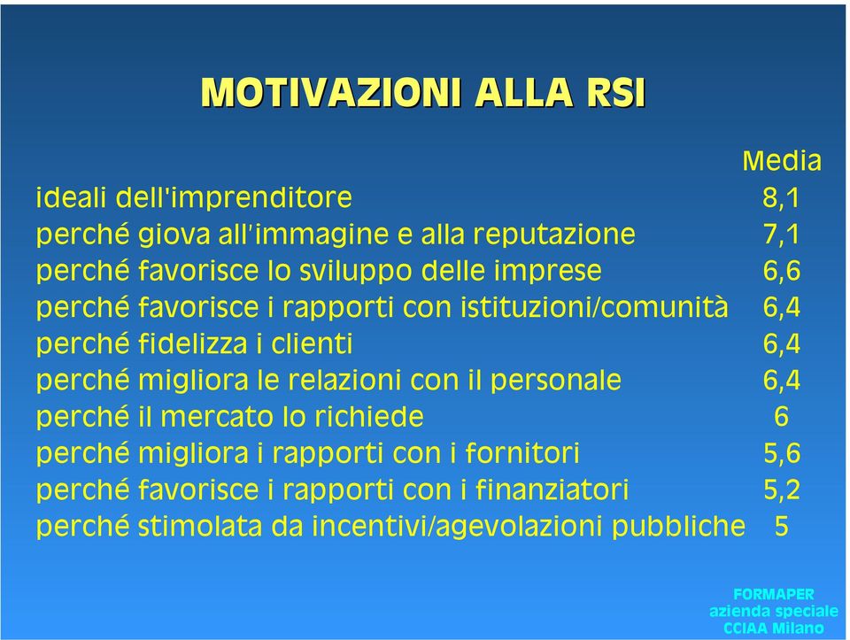 clienti 6,4 perché migliora le relazioni con il personale 6,4 perché il mercato lo richiede 6 perché migliora i