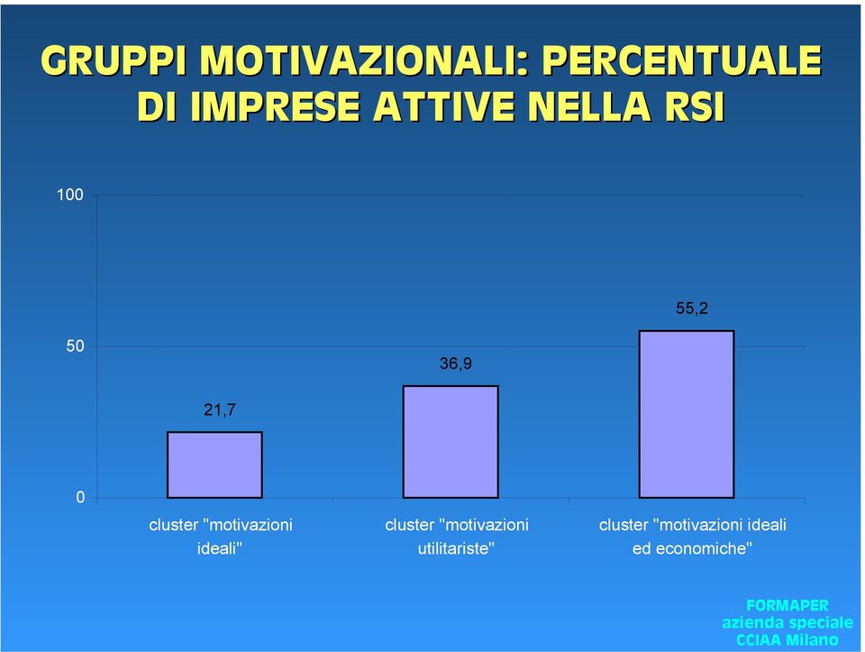 cluster "motivazioni ideali" cluster