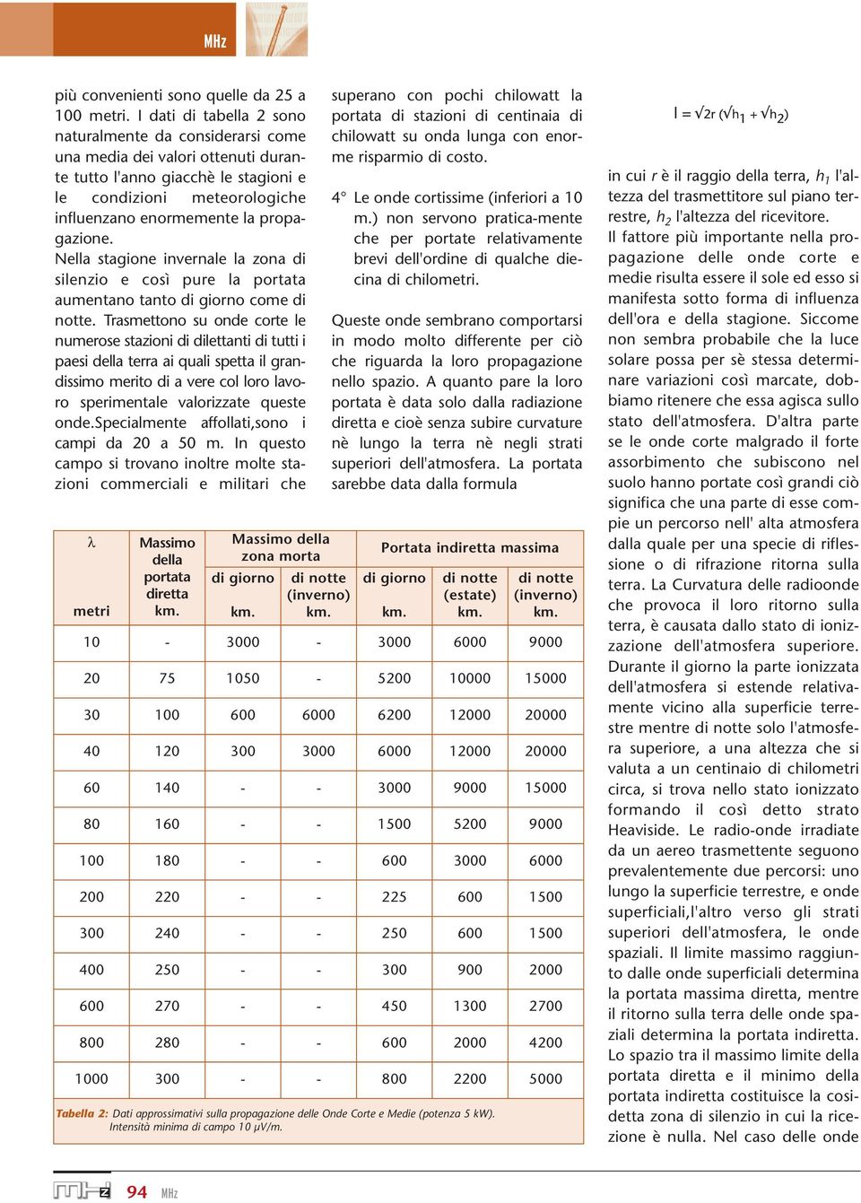 propagazione. Nella stagione invernale la zona di silenzio e così pure la portata aumentano tanto di giorno come di notte.