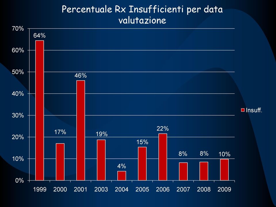 20% 17% 19% 15% 22% 10% 4% 8% 8% 10% 0%