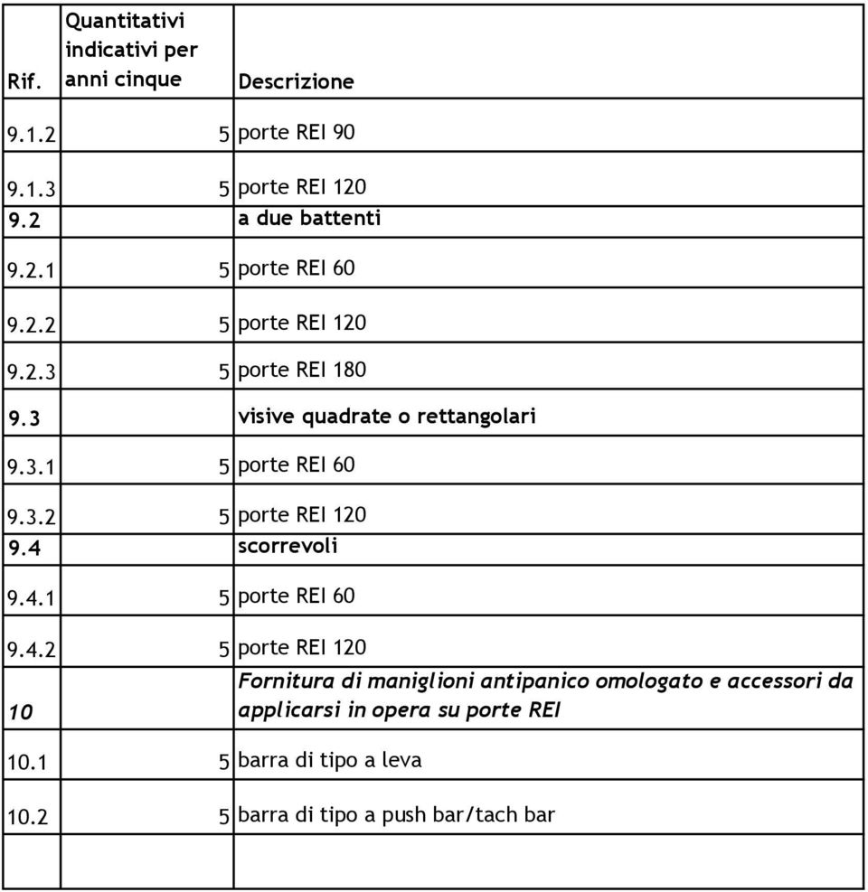4 scorrevoli 9.4.1 5 porte REI 60 9.4.2 5 porte REI 120 10 10.