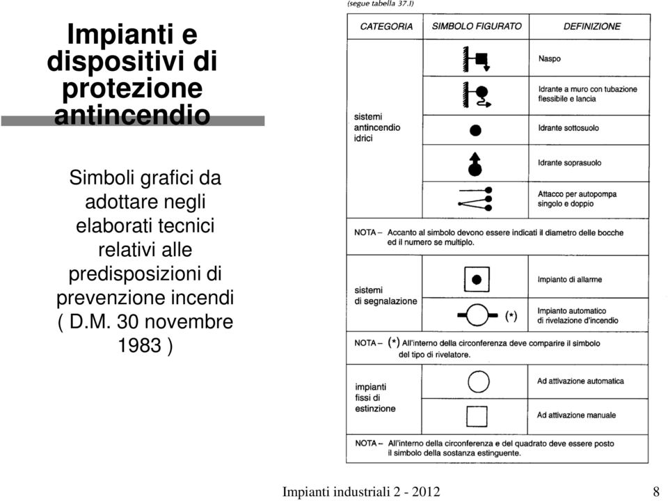 predisposizioni di prevenzione incendi