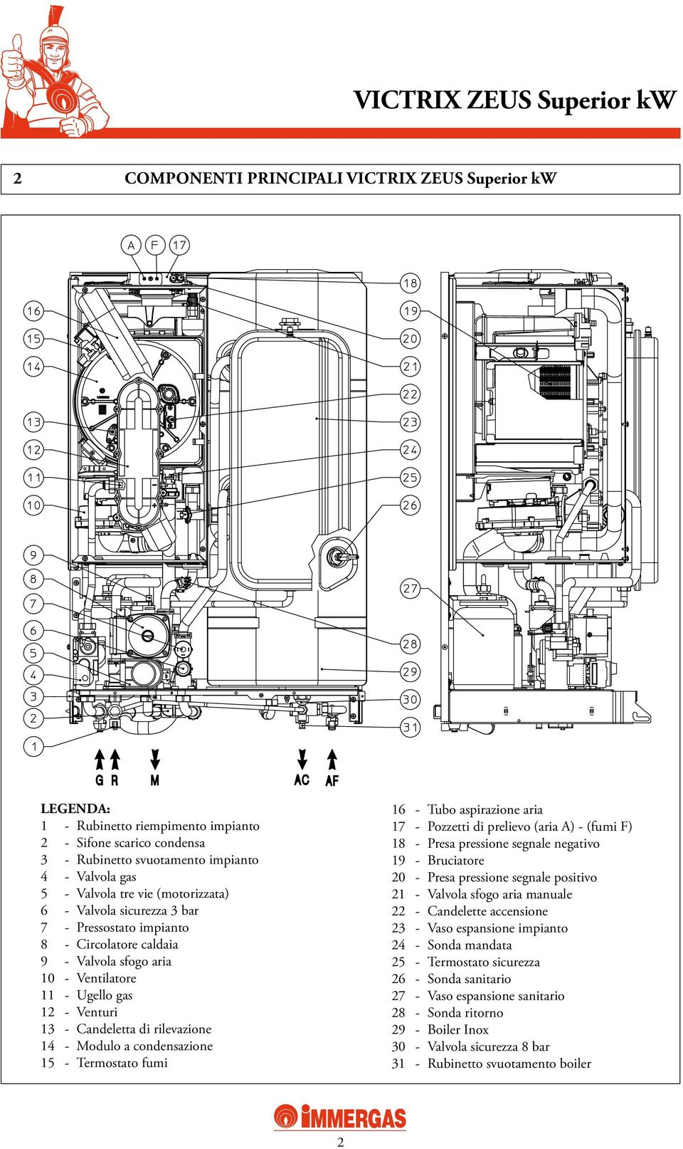 Modulo a condensazione 15 - Termostato fumi 16 - Tubo aspirazione aria 17 - Pozzetti di prelievo (aria A) - (fumi F) 18 - Presa pressione segnale negativo 19 - Bruciatore 20 - Presa pressione segnale