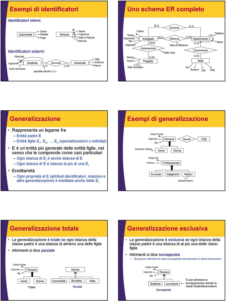 un legame fra Entità padre E Entità figlie E 1, E 2,.