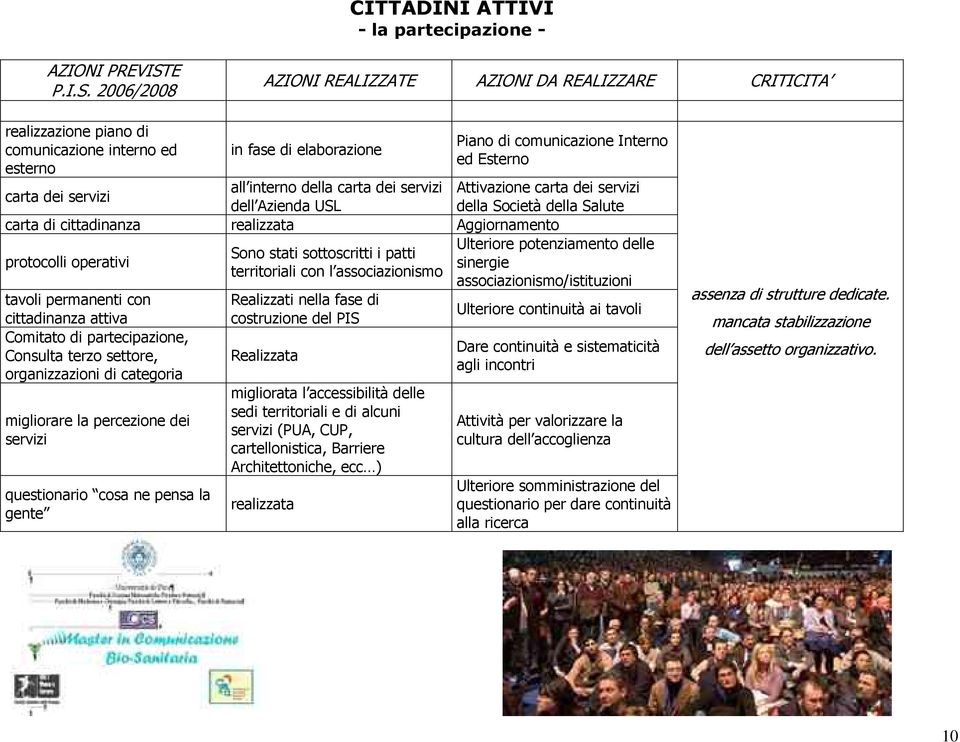 2006/2008 AZIONI REALIZZATE AZIONI DA REALIZZARE CRITICITA realizzazione piano di comunicazione interno ed esterno in fase di elaborazione Piano di comunicazione Interno ed Esterno carta dei servizi