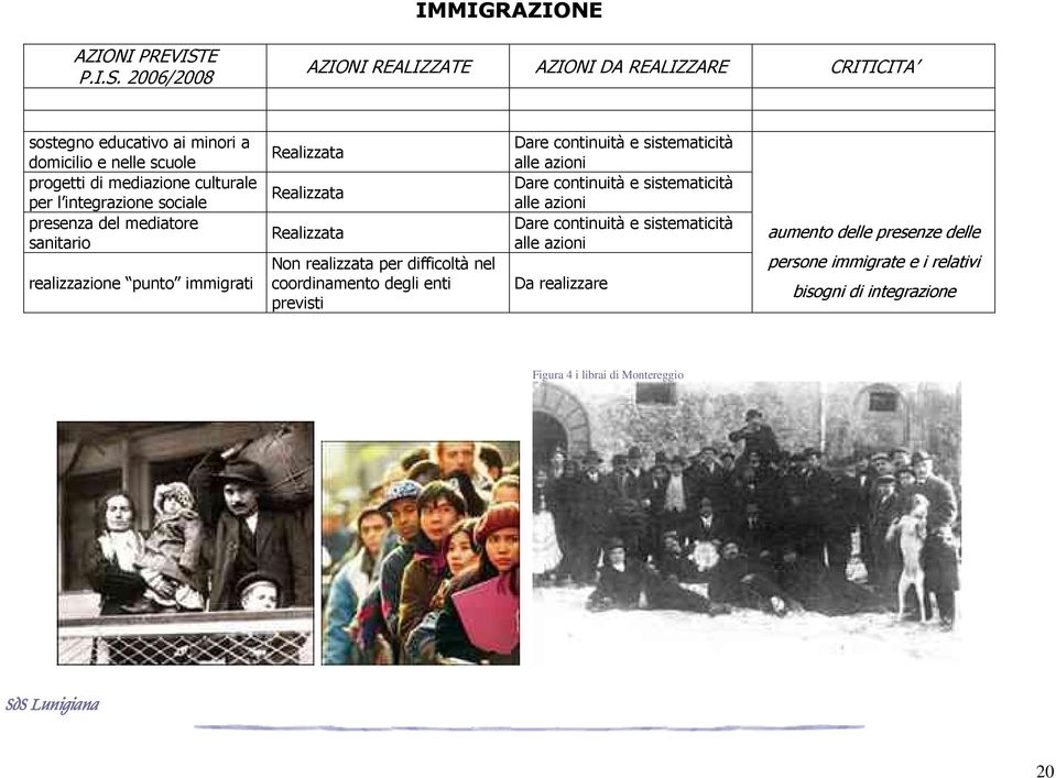 2006/2008 AZIONI REALIZZATE AZIONI DA REALIZZARE CRITICITA sostegno educativo ai minori a domicilio e nelle scuole progetti di mediazione culturale per l