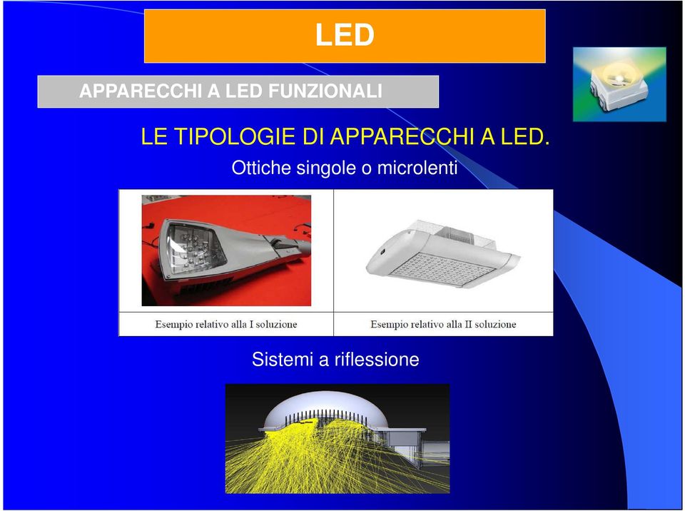 APPARECCHI A LED.