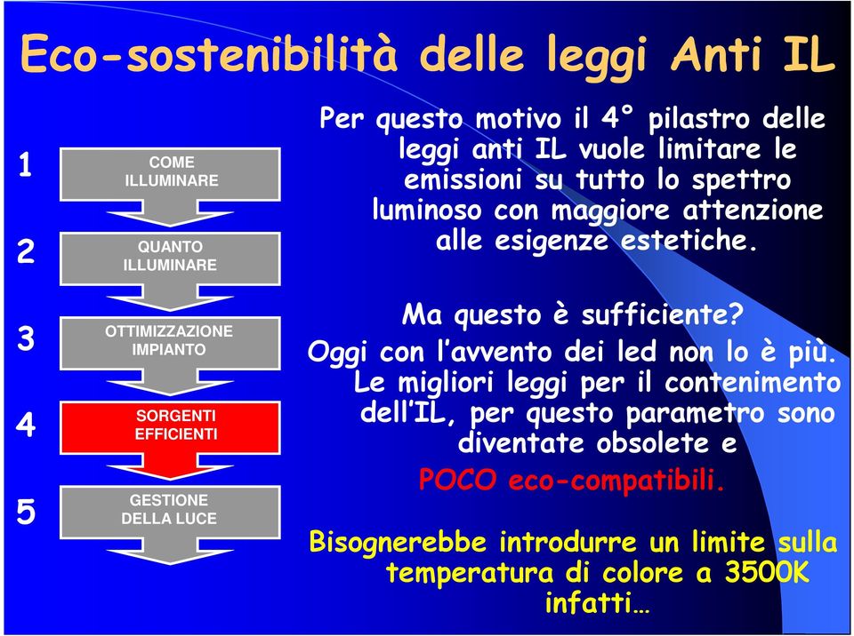 alle esigenze estetiche. Ma questo è sufficiente? Oggi con l avvento dei led non lo è più.