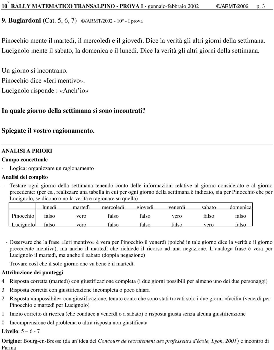 Pinocchio dice «Ieri mentivo». Lucignolo risponde : «Anch io» In quale giorno della settimana si sono incontrati? Spiegate il vostro ragionamento.