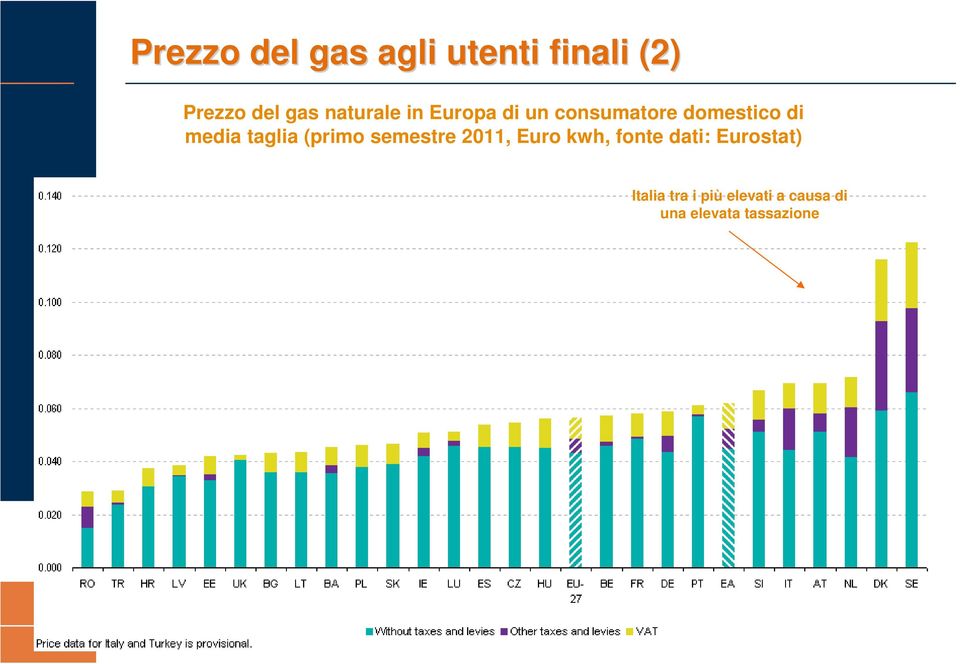 taglia (primo semestre 2011, Euro kwh, fonte dati: