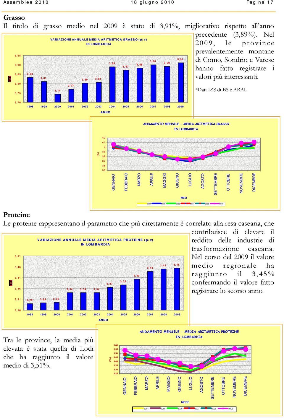 i 3,85 3,83 3,81 valori più interessanti.