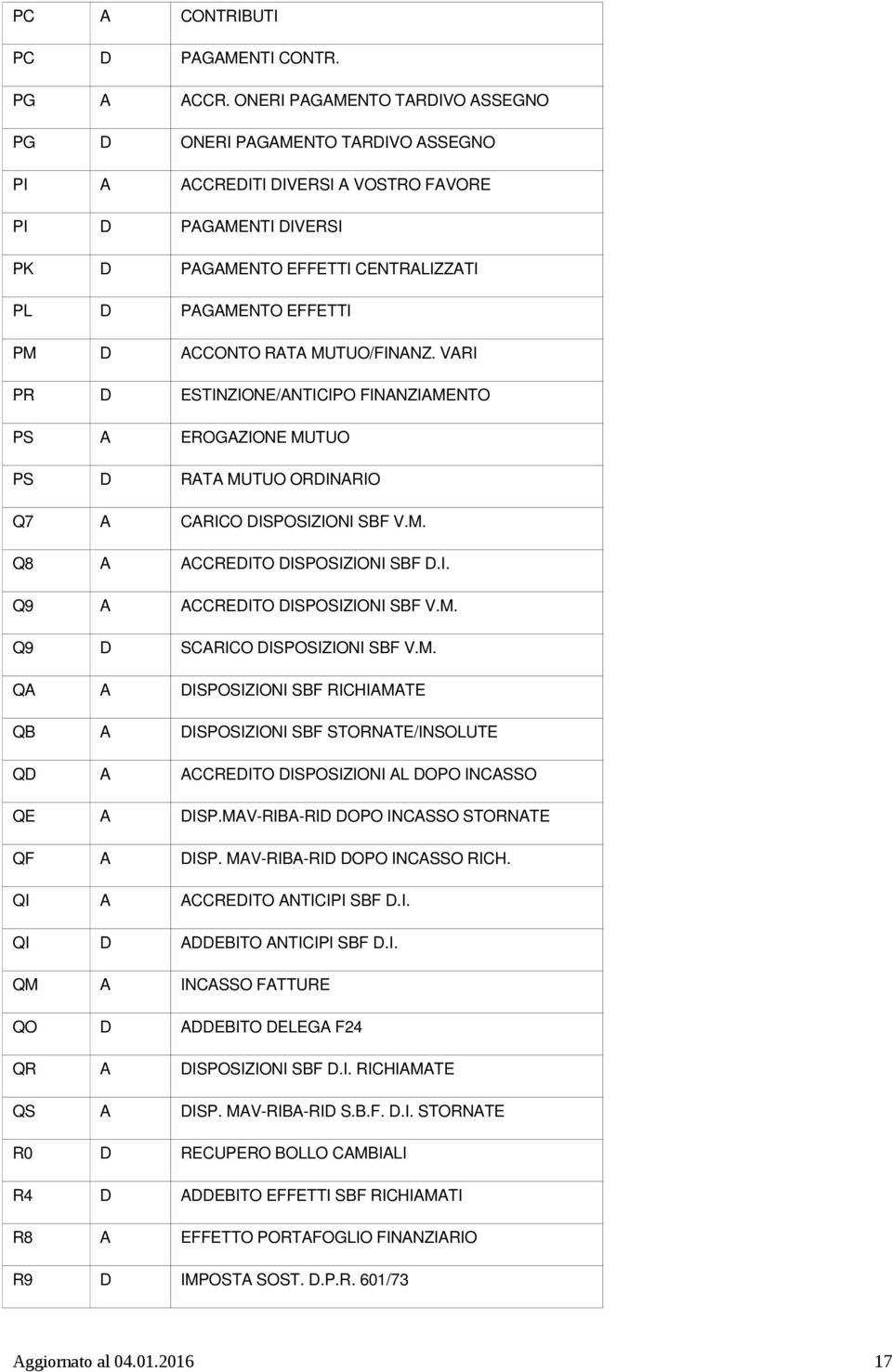 ACCONTO RATA MUTUO/FINANZ. VARI PR D ESTINZIONE/ANTICIPO FINANZIAMENTO PS A EROGAZIONE MUTUO PS D RATA MUTUO ORDINARIO Q7 A CARICO DISPOSIZIONI SBF V.M. Q8 A ACCREDITO DISPOSIZIONI SBF D.I. Q9 A ACCREDITO DISPOSIZIONI SBF V.