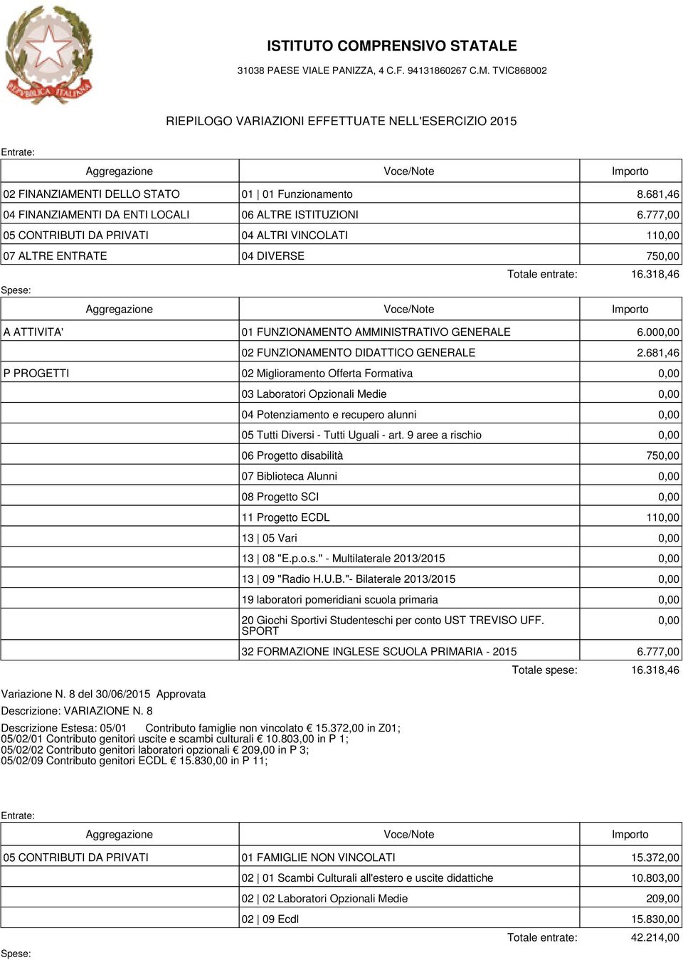 000,00 02 FUNZIONAMENTO DIDATTICO GENERALE 2.