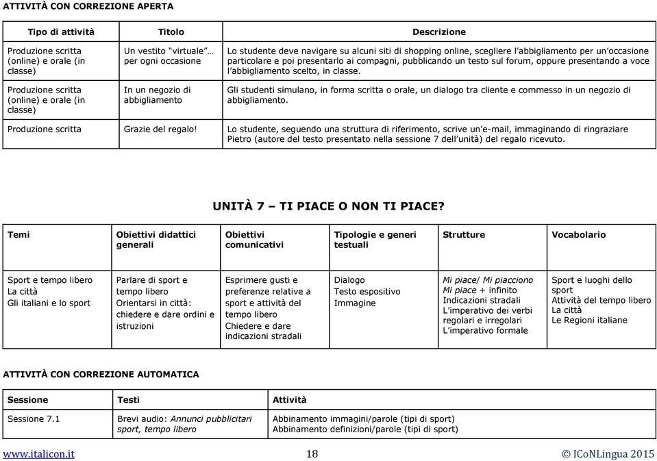 voce l abbigliamento scelto, in classe. Gli studenti simulano, in forma scritta o orale, un dialogo tra cliente e commesso in un negozio di abbigliamento. Grazie del regalo!