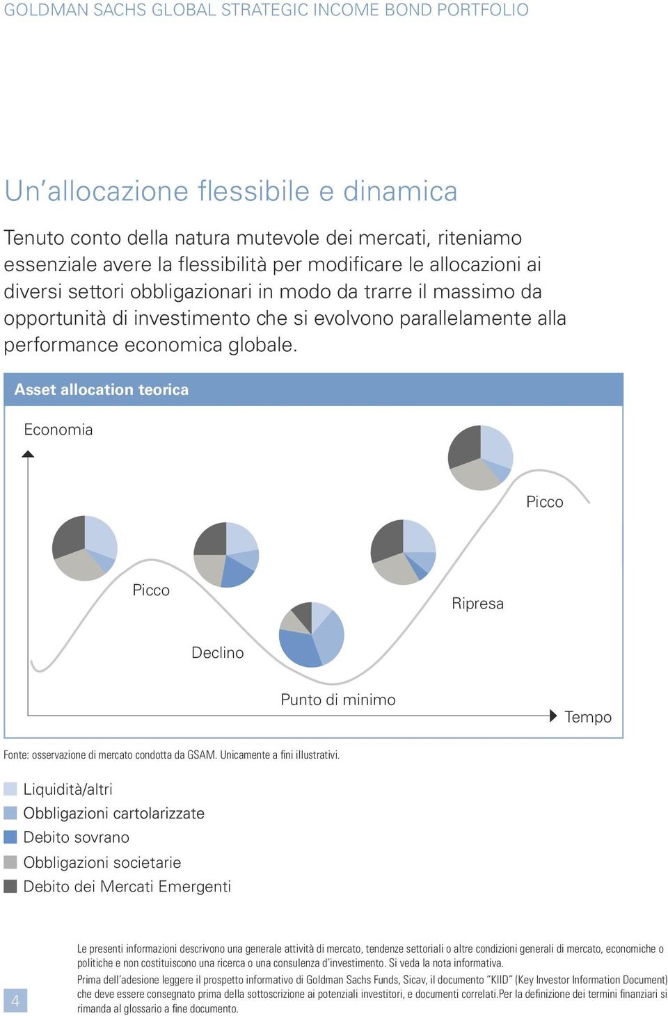 Asset allocation teorica Economia Picco Picco Ripresa Declino Punto di minimo Tempo Fonte: osservazione di mercato condotta da GSAM. Unicamente a fini illustrativi.