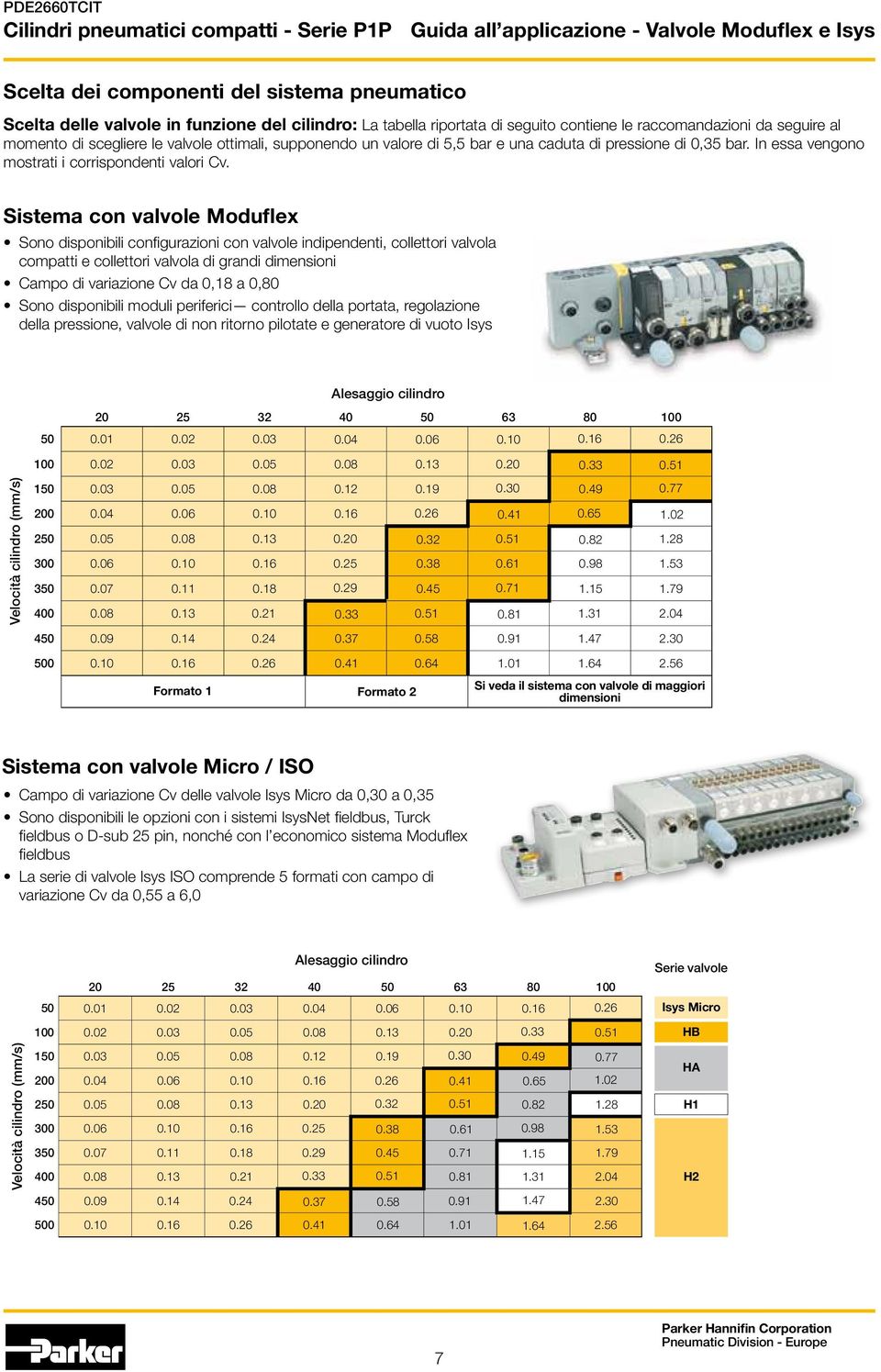 Sistema con valvole Moduflex Sono disponibili configurazioni con valvole indipendenti, collettori valvola compatti e collettori valvola di grandi dimensioni Campo di variazione Cv da 0,18 a 0,80 Sono
