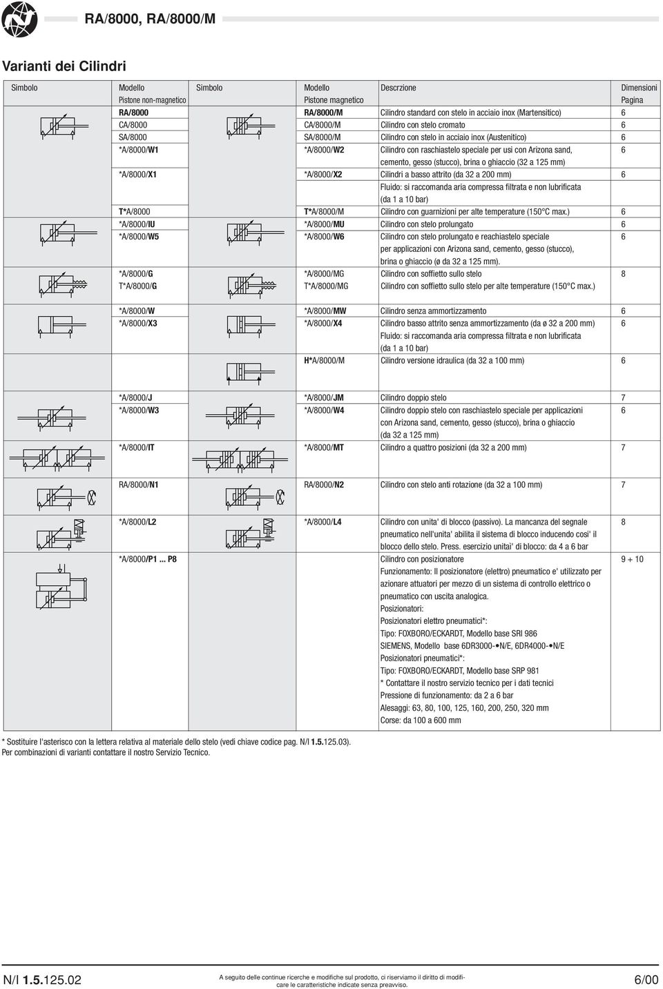 sand, 6 cemento, gesso (stucco), brina o ghiaccio (32 a 125 mm) *A/8000/X1 *A/8000/X2 Cilindri a basso attrito (da 32 a 200 mm) 6 Fluido: si raccomanda aria compressa filtrata e non lubrificata (da 1