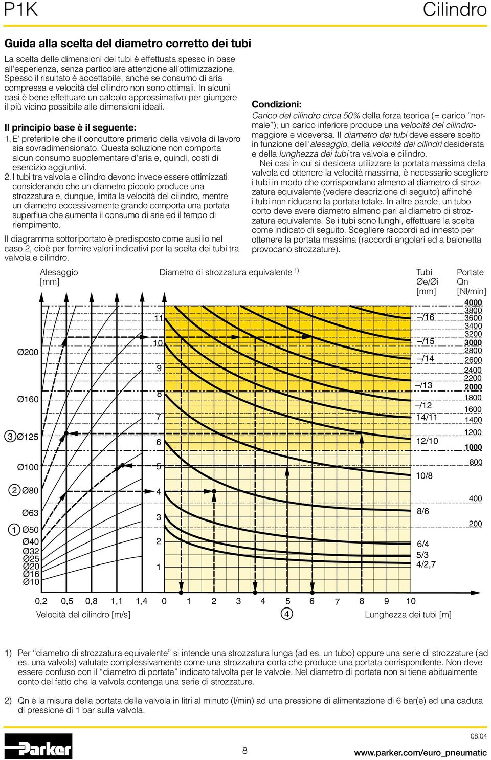 In alcuni casi è bene effettuare un calcolo approssimativo per giungere il più vicino possibile alle dimensioni ideali. Il principio base è il seguente: 1.