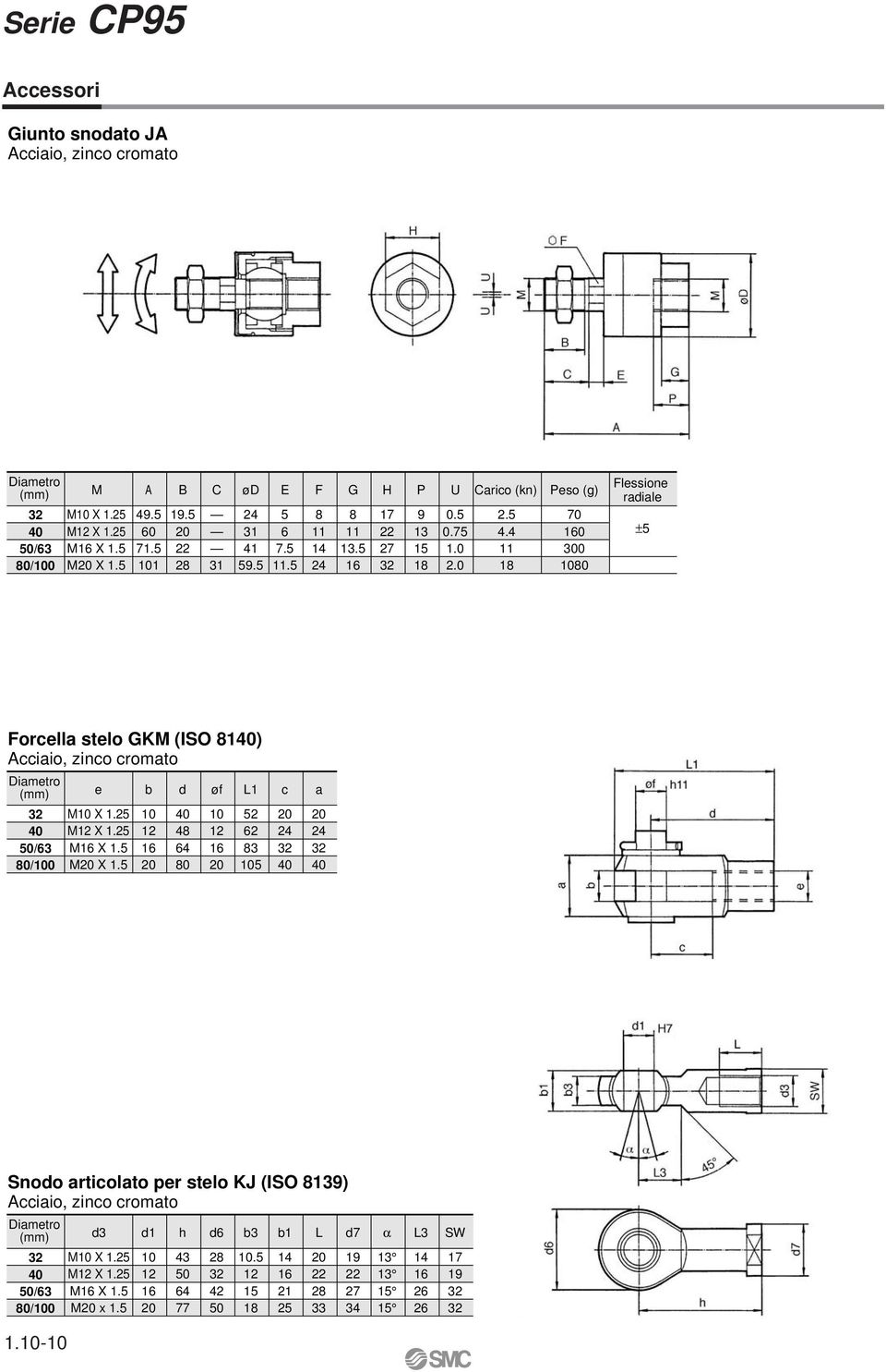 . 18 Peso (g) 70 0 0 Flessione radiale ± Forcella stelo GKM (ISO 81) Acciaio, zinco cromato / /0 e M X 1.