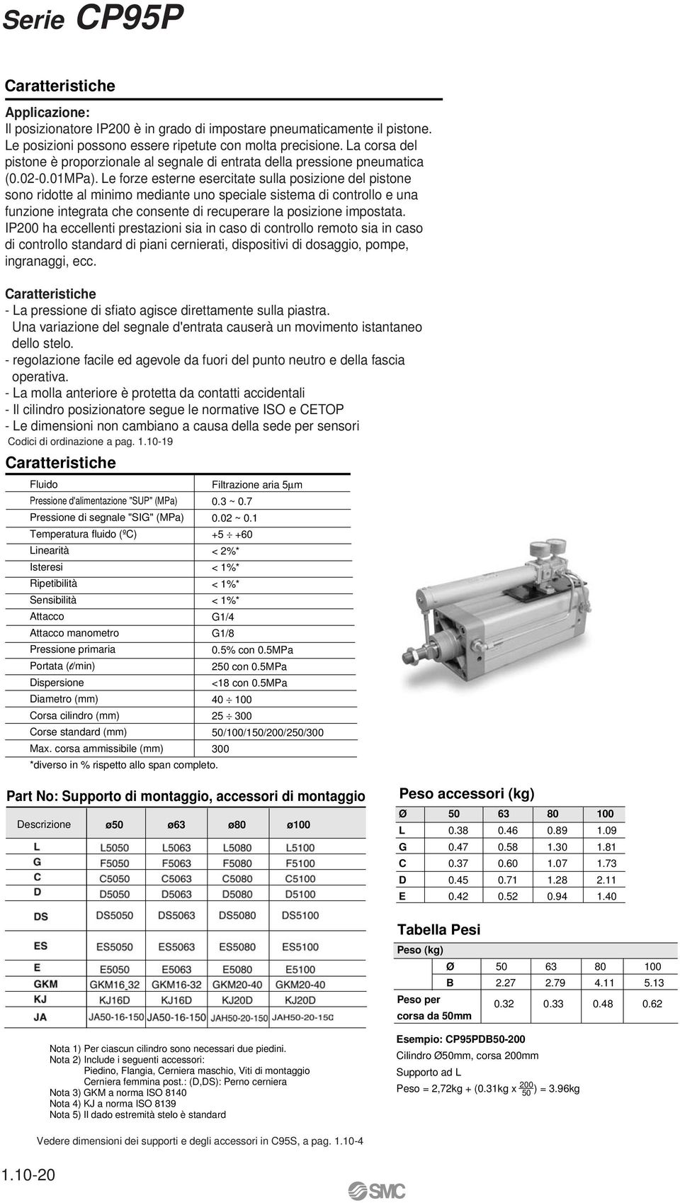 Le forze esterne esercitate sulla posizione del pistone sono ridotte al minimo mediante uno speciale sistema di controllo e una funzione integrata che consente di recuperare la posizione impostata.