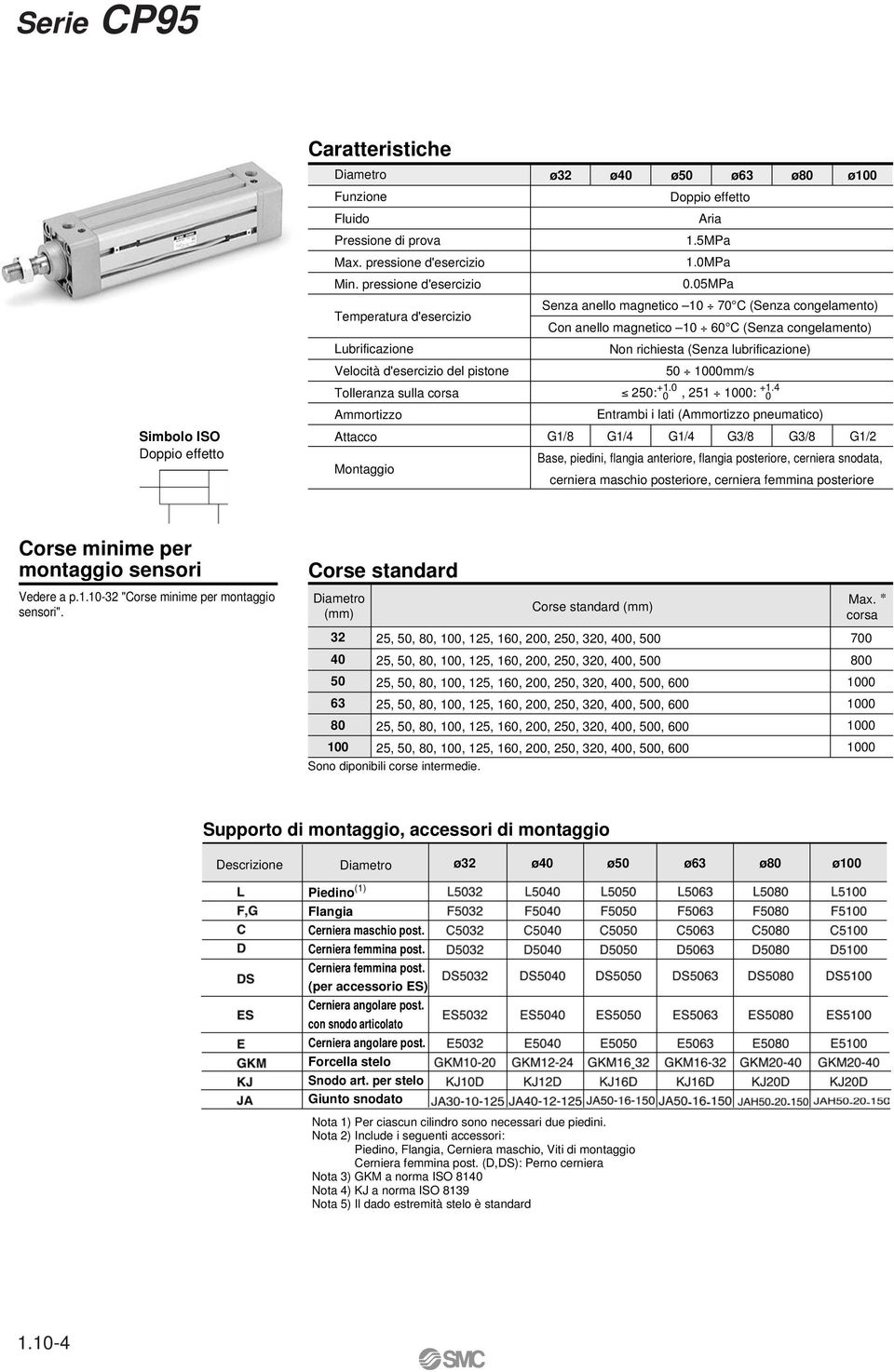 0MPa Senza anello magnetico 70 C (Senza congelamento) Con anello magnetico 60 C (Senza congelamento) Non richiesta (Senza lubrificazione) 00mm/s +1.0 +1.