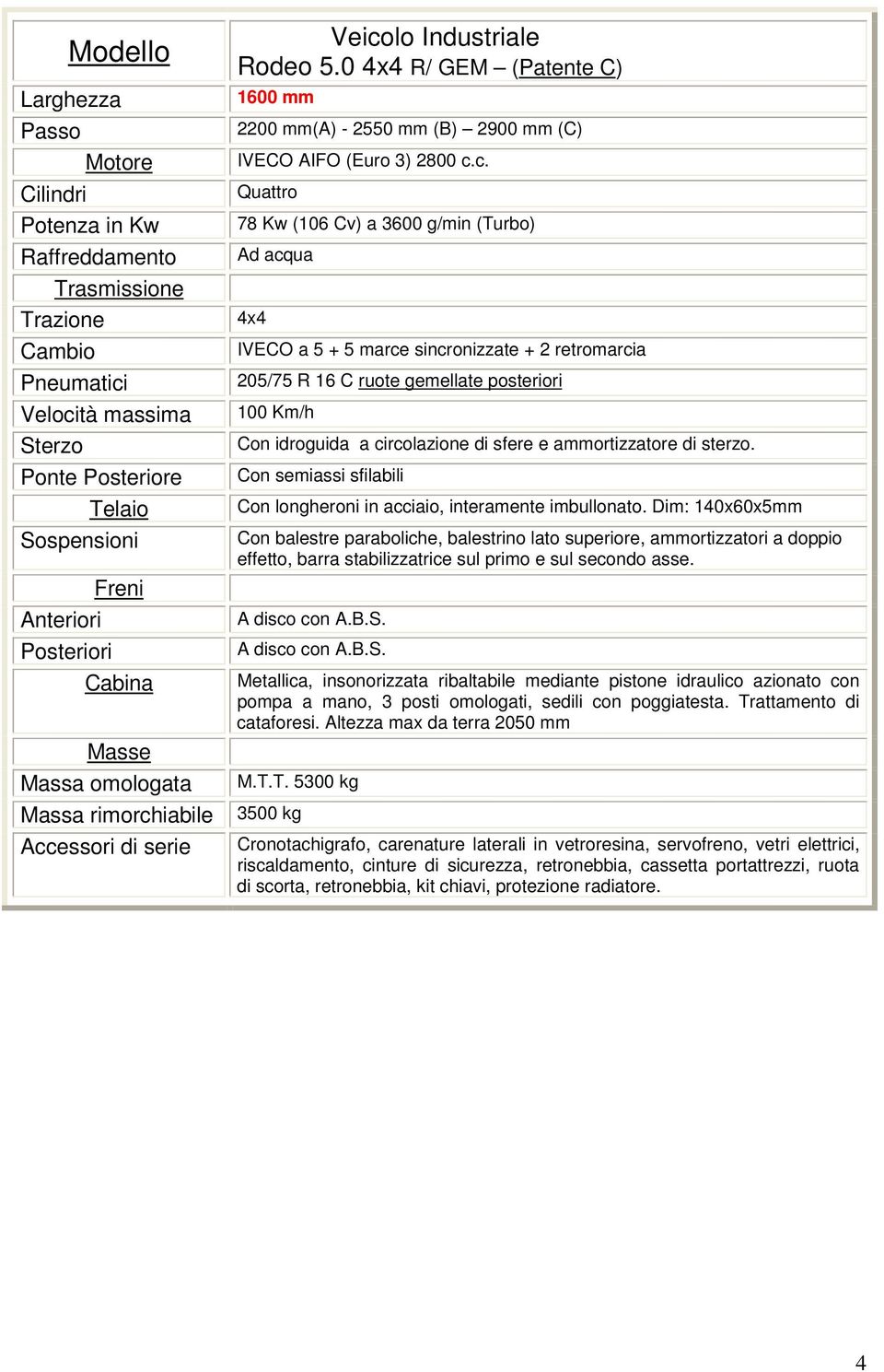 gemellate posteriori M.T.