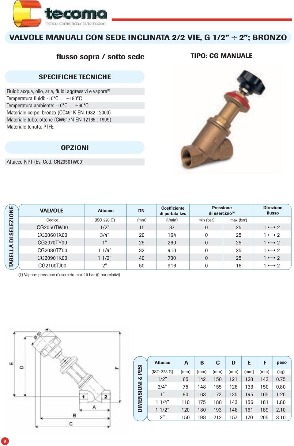 CN2050TW00) TABELLA DI SELEZIONE VALVOLE DN Coefficiente di portata kvs di esercizio (1) Direzione flusso Codice (ISO 228 G) (mm) (l/min) min (bar) max (bar) CG2050TW00 1/2 15 87 0 25 1 2 CG2060TX00