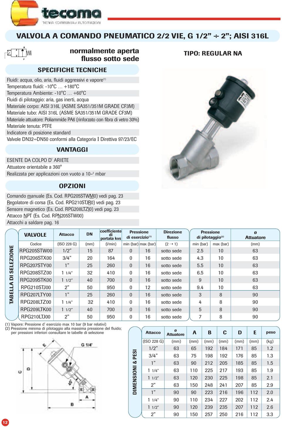 Materiale : Poliammíde PA6 (rinforzato con fibra di vetro 30%) Materiale tenuta: PTFE Indicatore di posizione standard Valvole DN32 DN50 conformi alla Categoria I Direttiva 97/23/EC TABELLA DI