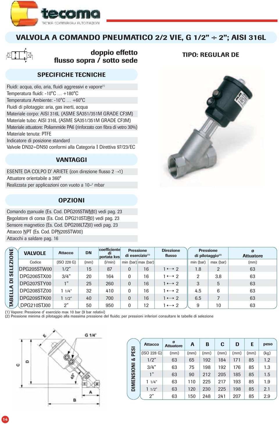 Materiale : Poliammíde PA6 (rinforzato con fibra di vetro 30%) Materiale tenuta: PTFE Indicatore di posizione standard Valvole DN32 DN50 conformi alla Categoria I Direttiva 97/23/EC VANTAGGI ESENTE