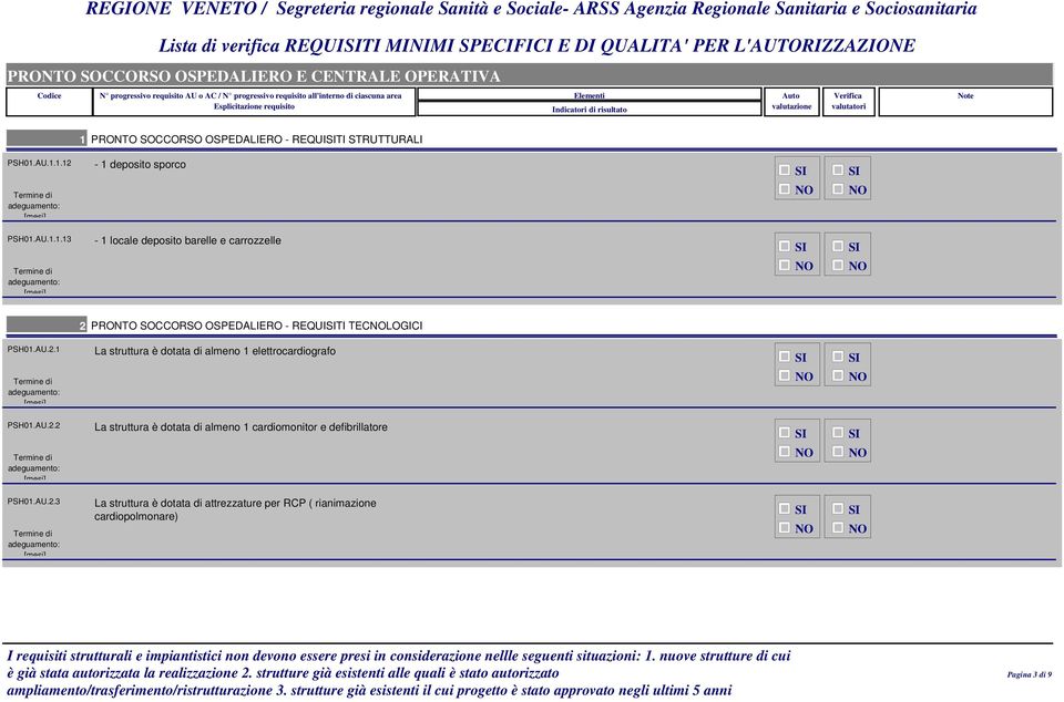 AU.2.1 La struttura è dotata di almeno 1 elettrocardiografo PSH01.AU.2.2 La struttura è dotata di almeno 1 cardiomonitor e defibrillatore PSH01.