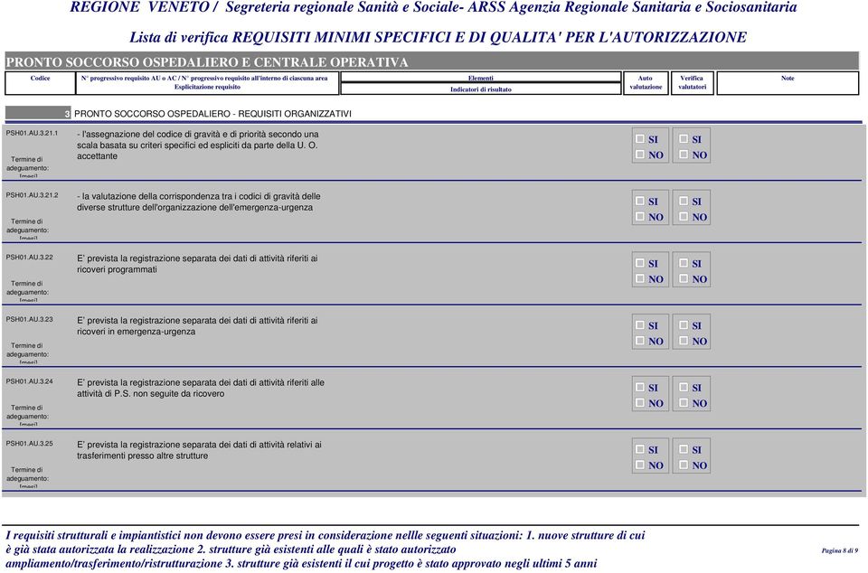 2 - la della corrispondenza tra i codici di gravità delle diverse strutture dell'organizzazione dell'emergenza-urgenza PSH01.AU.3.