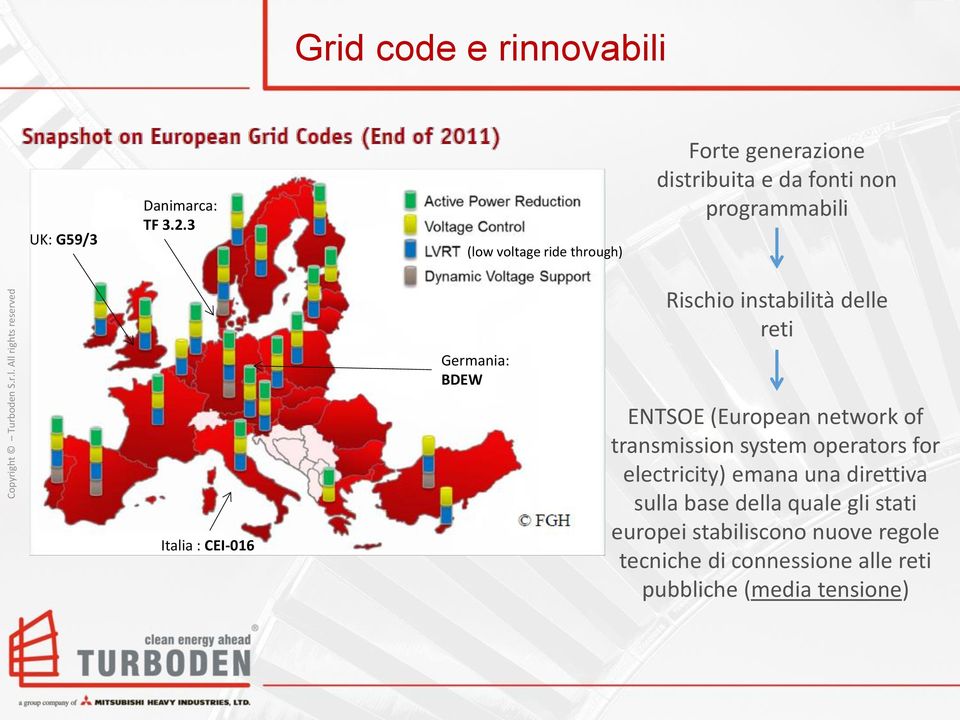 instabilità delle reti Germania: BDEW Italia : CEI-016 ENTSOE (European network of transmission system