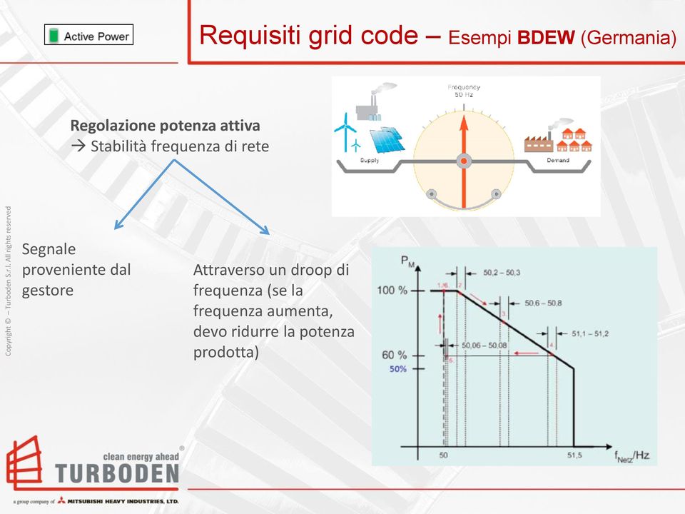 proveniente dal gestore Attraverso un droop di