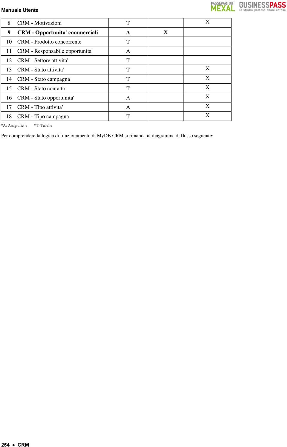 contatto T X 16 CRM - Stato opportunita' A X 17 CRM - Tipo attivita' A X 18 CRM - Tipo campagna T X *A: Anagrafiche