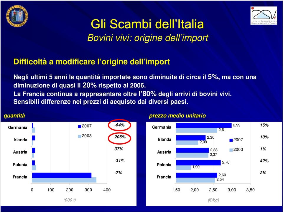 Sensibili differenze nei prezzi di acquisto dai diversi paesi.