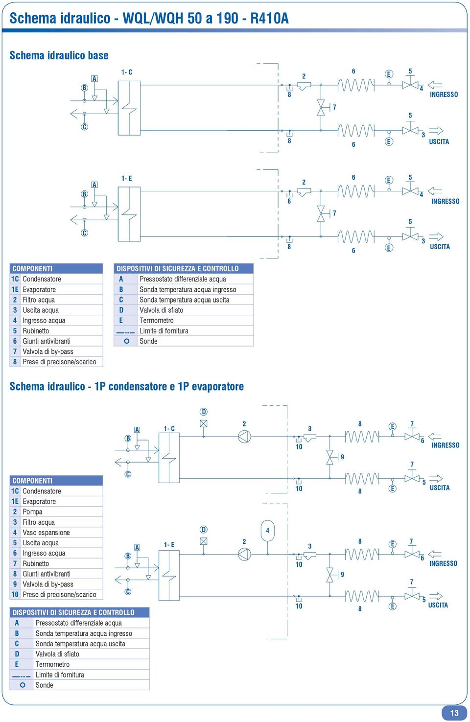 differenziale acqua B Sonda temperatura acqua ingresso C Sonda temperatura acqua uscita D Valvola di sfiato E Termometro Limite di fornitura Sonde Schema idraulico - 1P condensatore e 1P evaporatore