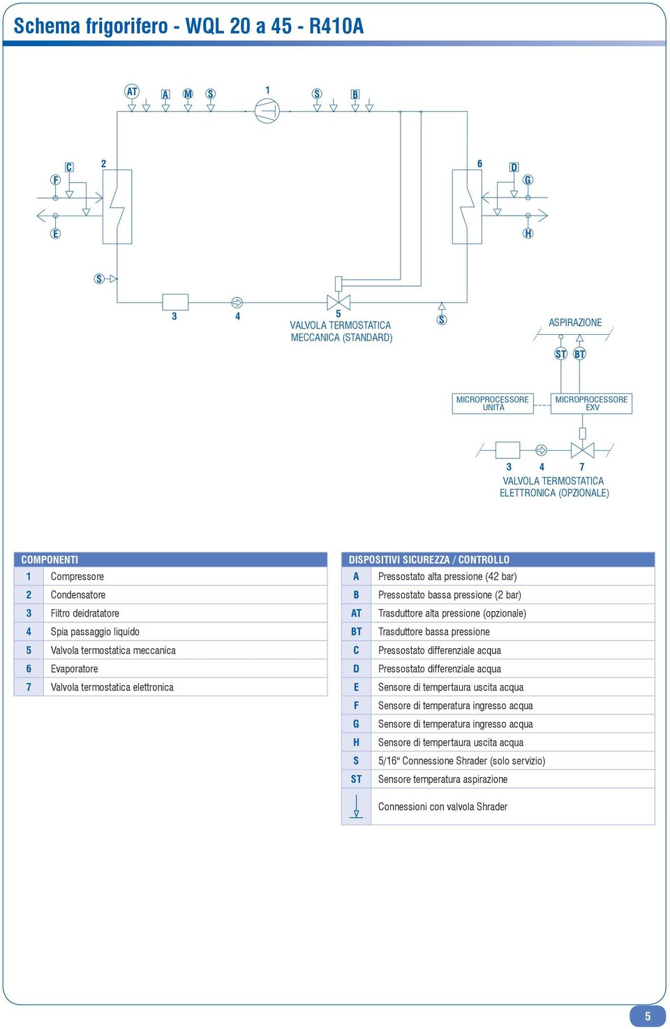 elettronica DISPOSITIVI SICUREZZA / CONTROLLO A Pressostato alta pressione (42 bar) B Pressostato bassa pressione (2 bar) AT Trasduttore alta pressione (opzionale) BT Trasduttore bassa pressione C