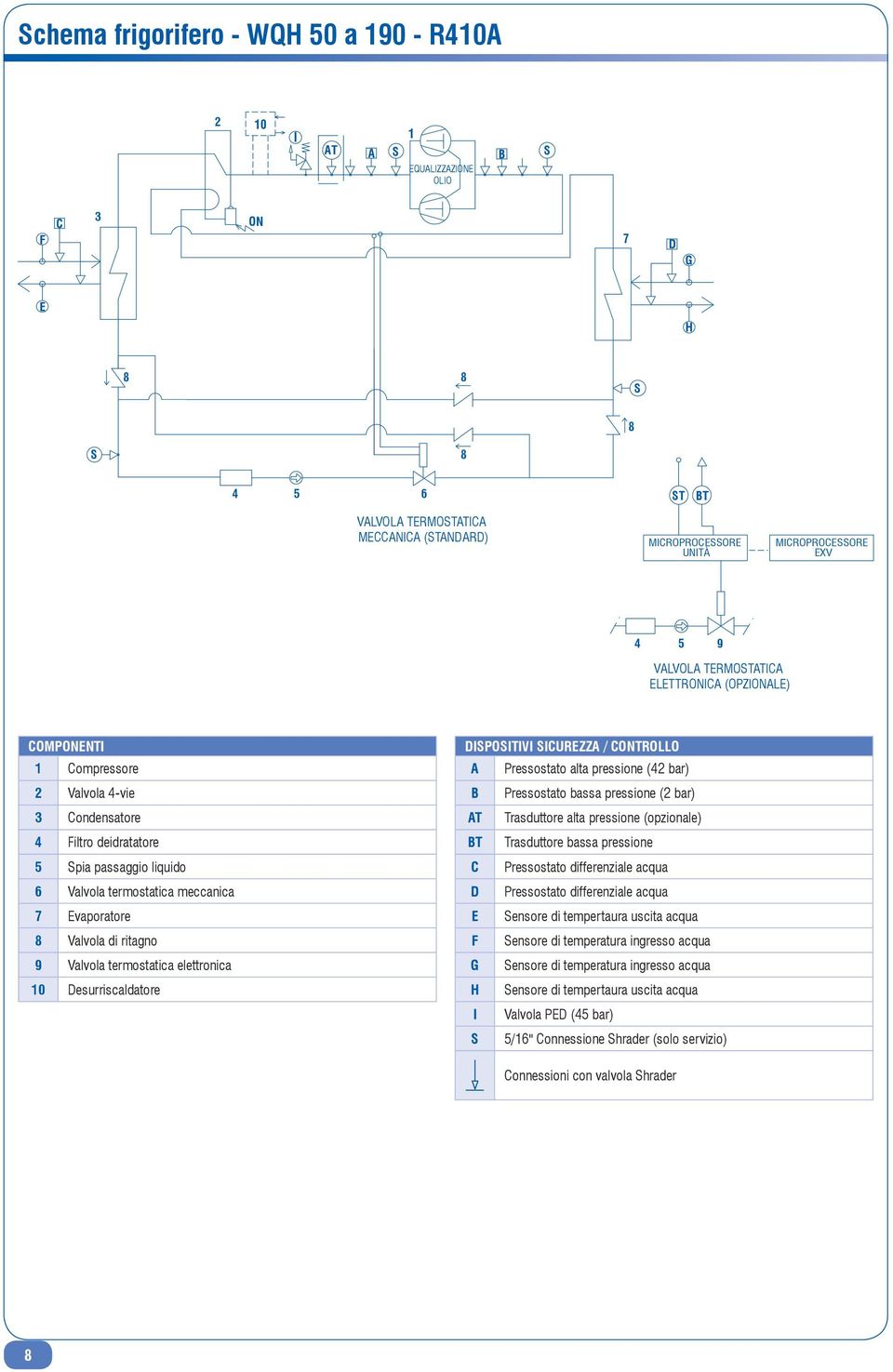 meccanica 7 Evaporatore 8 Valvola di ritagno 9 Valvola termostatica elettronica 10 Desurriscaldatore DISPOSITIVI SICUREZZA / CONTROLLO A Pressostato alta pressione (42 bar) B Pressostato bassa