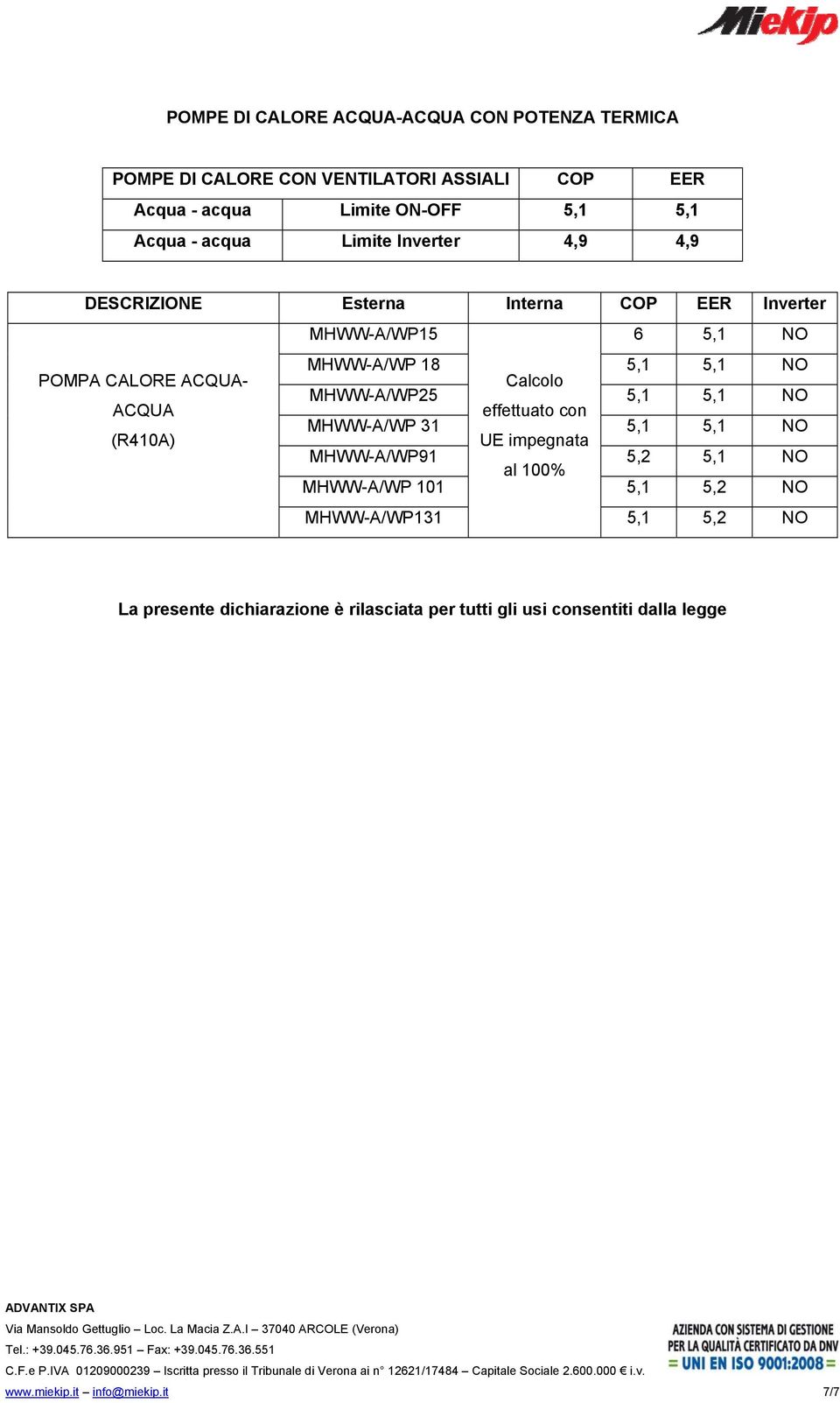 Calcolo MHWW-A/WP25 5,1 5,1 NO ACQUA effettuato con MHWW-A/WP 31 5,1 5,1 NO UE impegnata MHWW-A/WP91 5,2 5,1 NO al 100% MHWW-A/WP 101 5,1