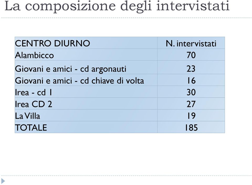 argonauti 23 Giovani e amici - cd chiave di volta