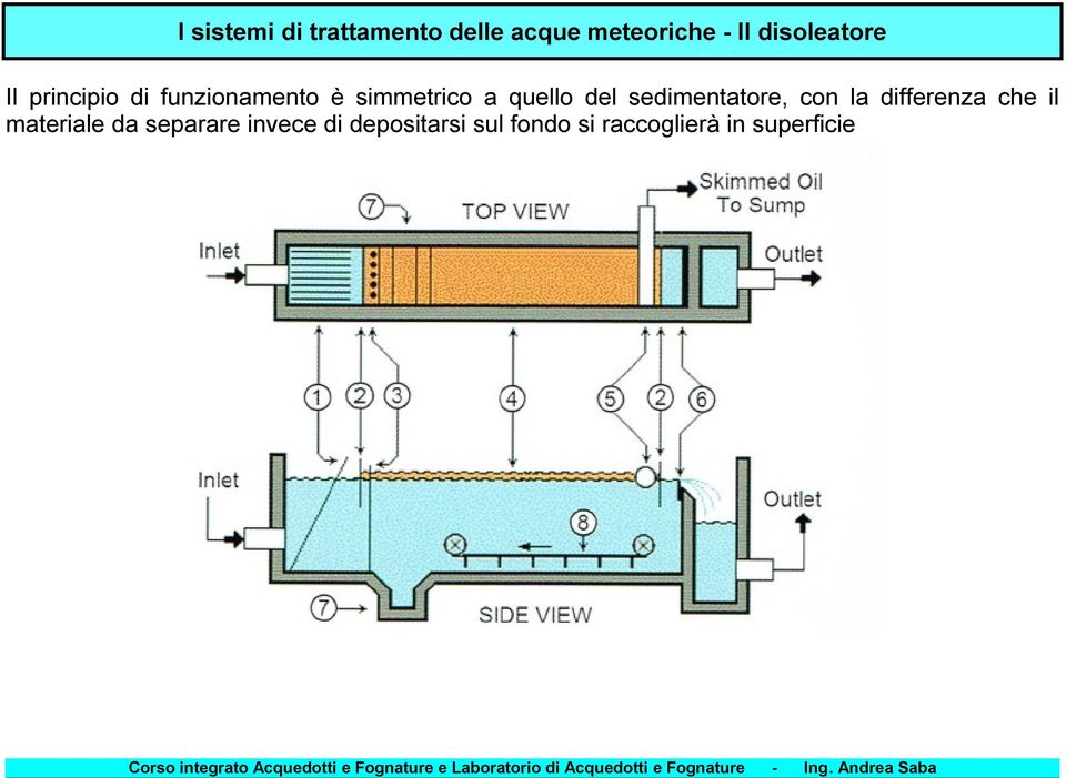 quello del sedimentatore, con la differenza che il materiale