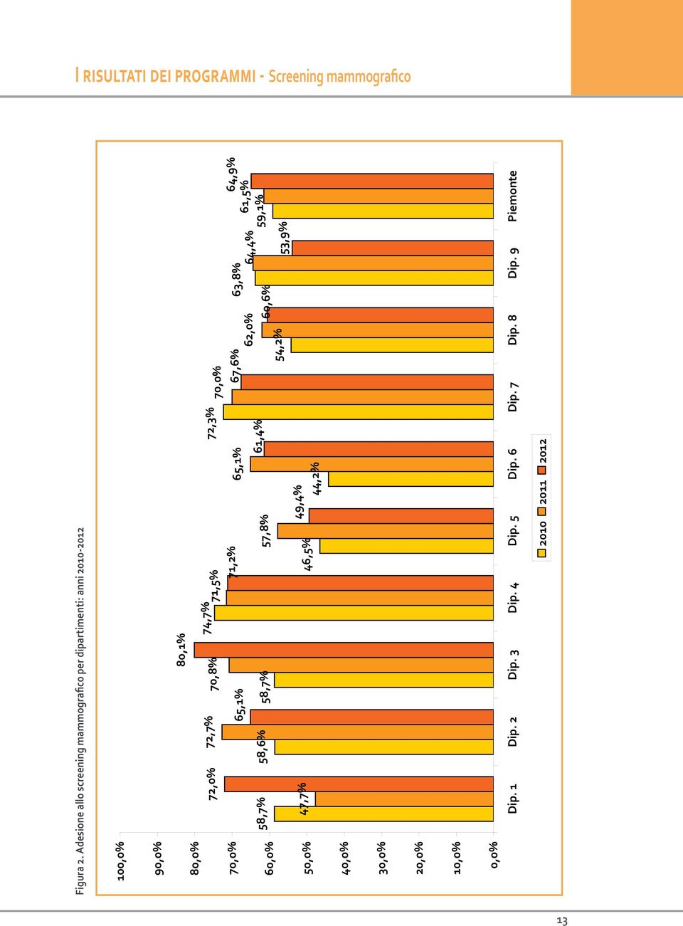 72,0% 72,7% 70,8% 74,7% 71,5% 72,3% 65,1% 71,2% 65,1% 58,7% 58,6% 58,7% 57,8% 61,4% 47,7% 49,4% 46,5% 44,2% 70,0%