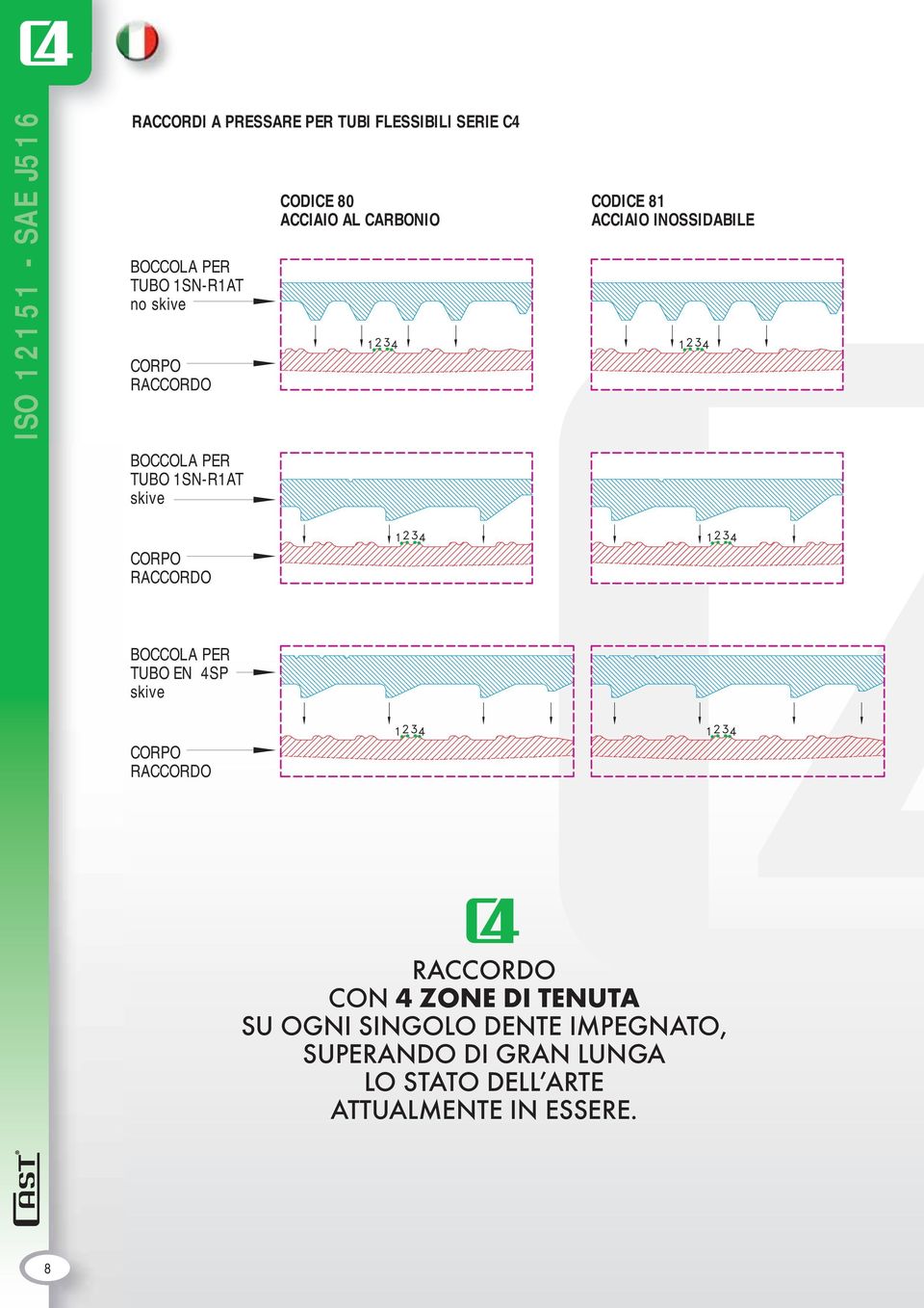 INOSSIDABILE CORPO RACCORDO BOCCOLA PER TUBO EN 4SP skive CORPO RACCORDO RACCORDO CON 4 ZONE DI